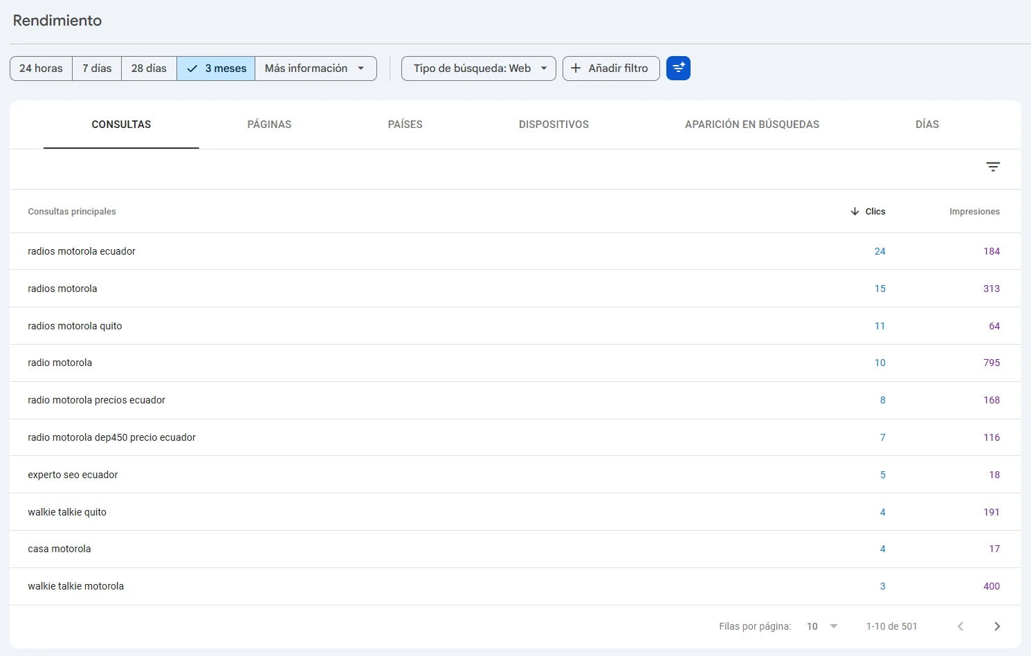 Consultas top posicionadas en Google Search Console - Casa Motorola
